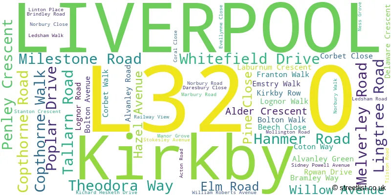 A word cloud for the L32 0 postcode